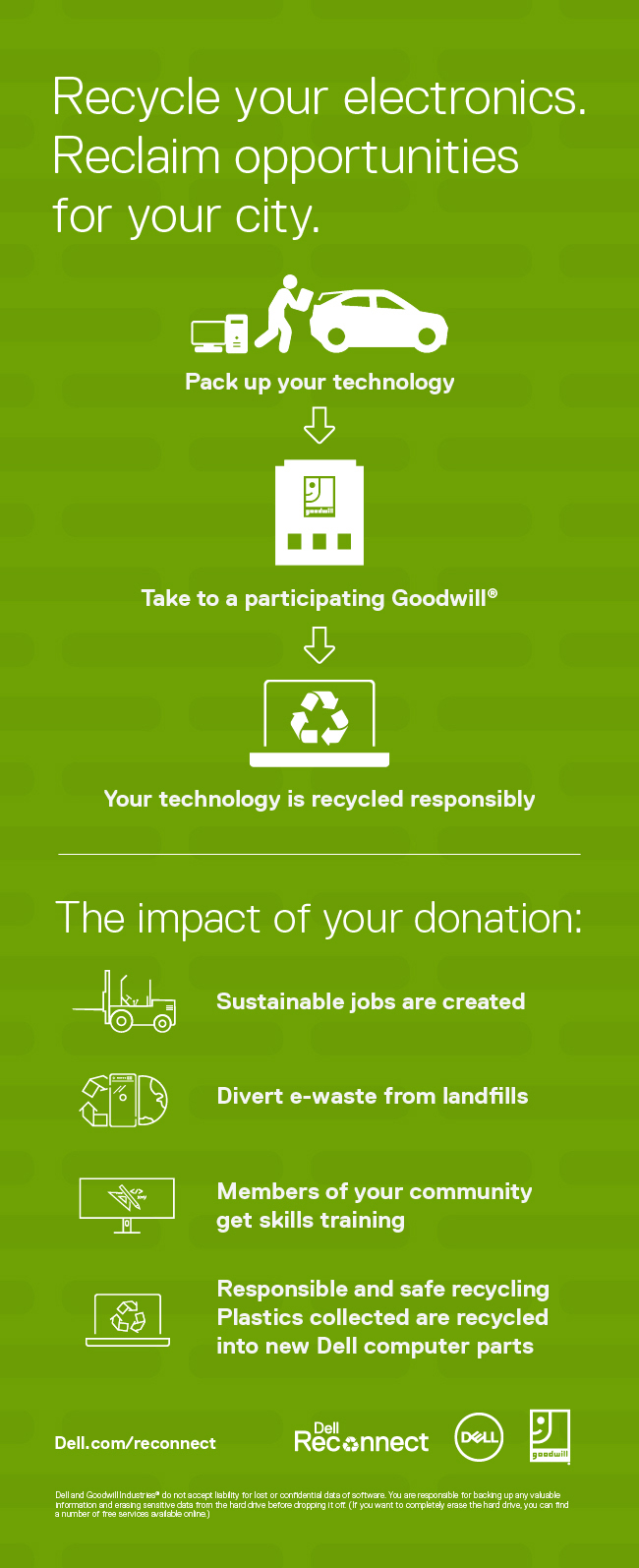 Dell Reconnect and Goodwill Electronic Recyling infographic