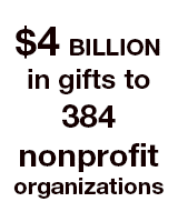 $4 billion in gifts to 384 nonprofit organizations in the U.S.