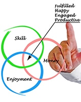 Employee Engagement - Why Bother?